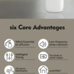 LCD digital control ultrasonic aroma diffuser